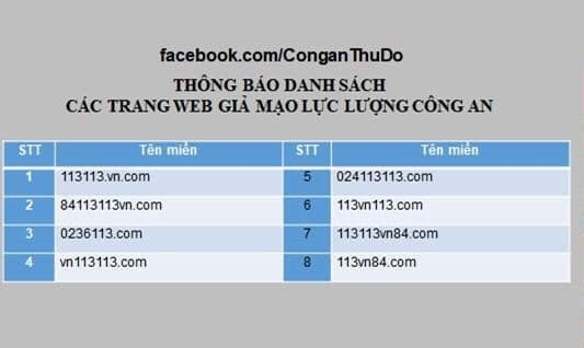  Danh sách các trang web giả mạo lực lượng Công an.