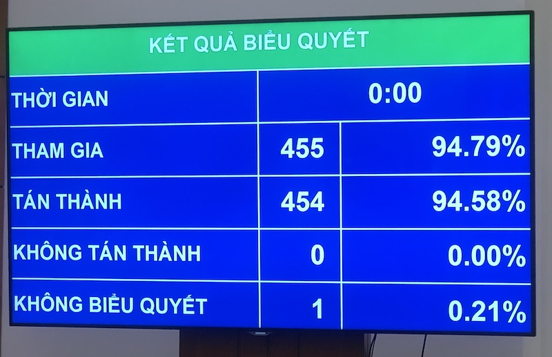  Kết quả biểu quyết thông qua Luật Phòng, chống ma túy (sửa đổi)