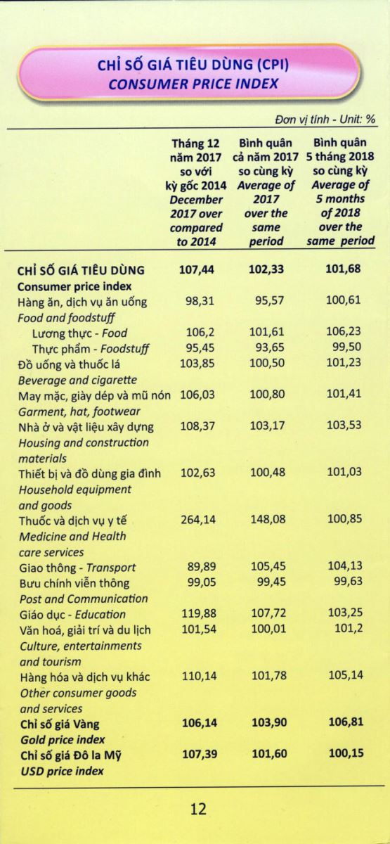 Số liệu thống kê chủ yếu năm 2017 và ước tính năm 2018 tỉnh Thái Nguyên