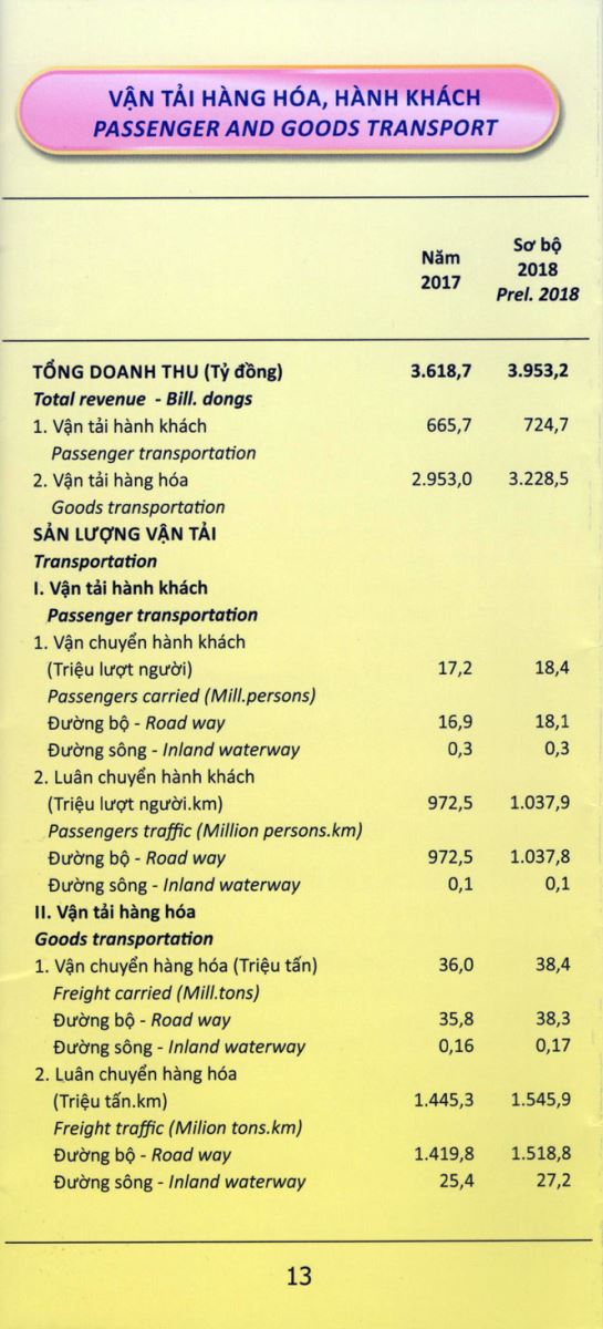 Số liệu thống kê chủ yếu năm 2017 và ước tính năm 2018 tỉnh Thái Nguyên