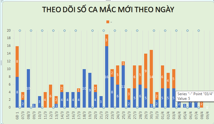  Nguồn: Ban chỉ đạo Quốc gia phòng, chống dịch COVID-19.