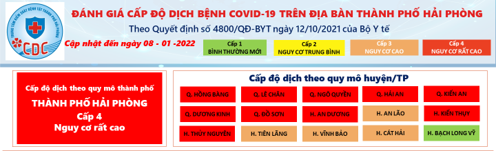  Cấp độ dịch COVID-19 T.P Hải Phòng công bố ngày 8-1-2022.