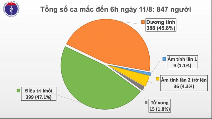  Bộ Y tế