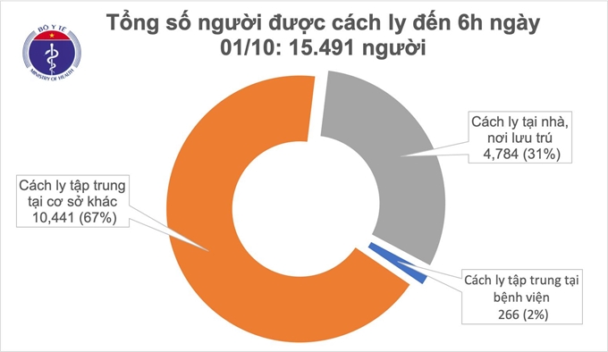   Nguồn: Bộ Y tế