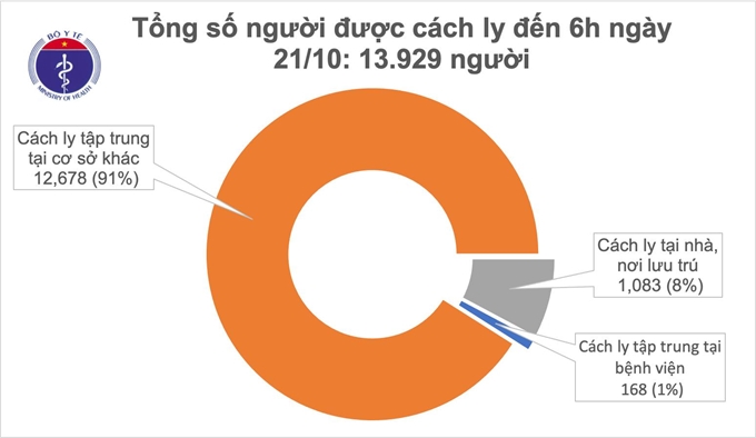   Nguồn: Bộ Y tế