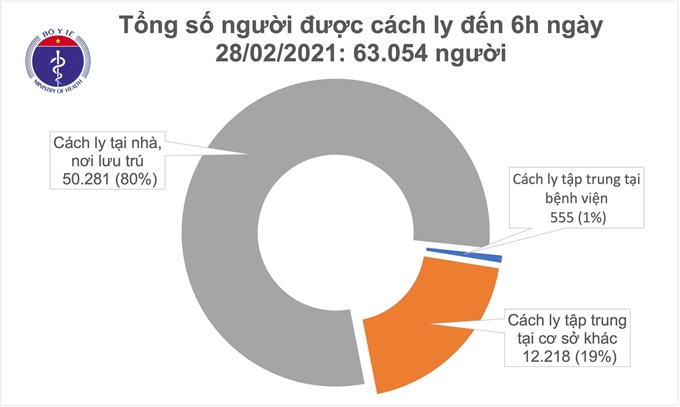  Nguồn: Bộ Y tế