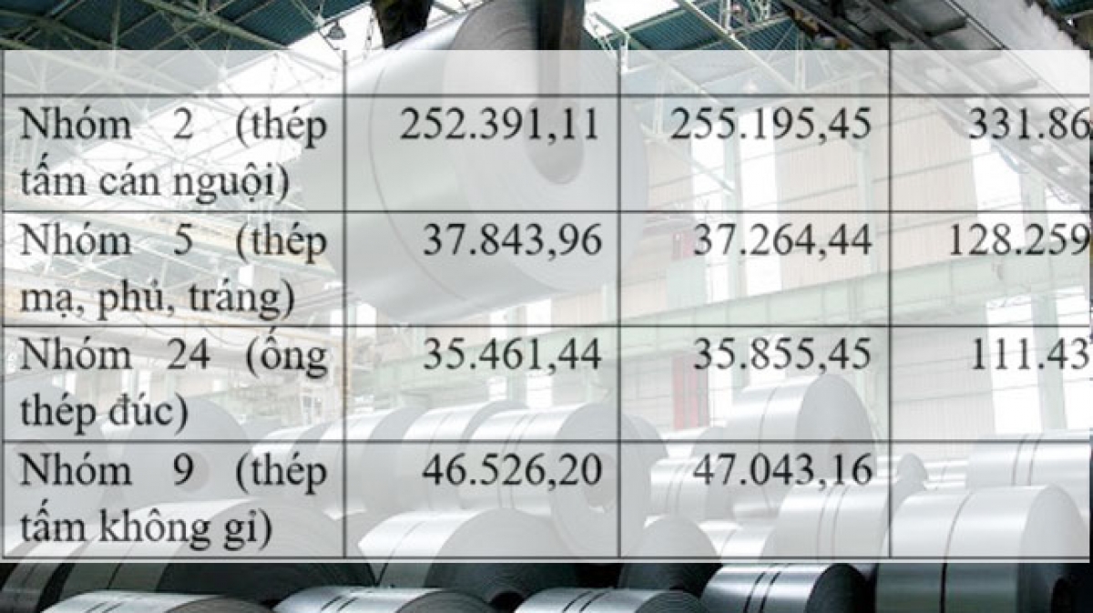  4 nhóm sản phẩm thép Việt Nam đang bị EU áp dụng biện pháp tự vệ, dưới hình thức hạn ngạch thuế quan.